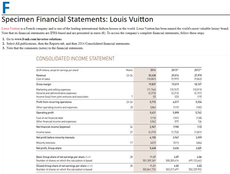 lv financial report|lvmh annual report 2022 pdf.